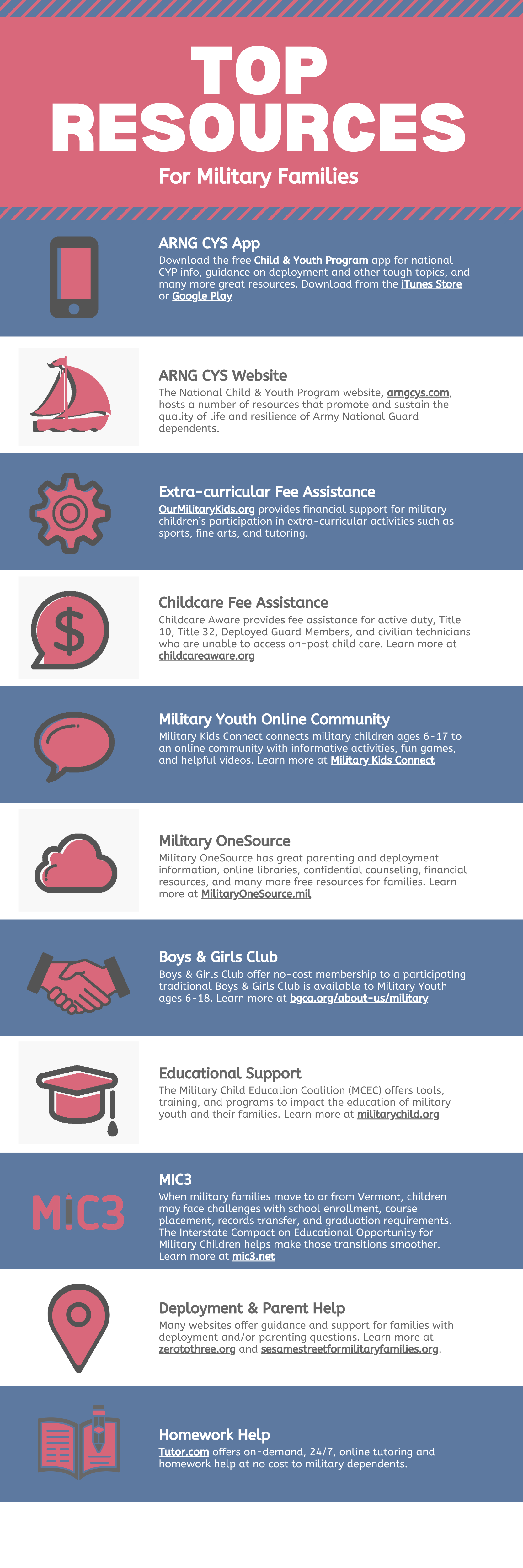 VTNG CYP top resources
