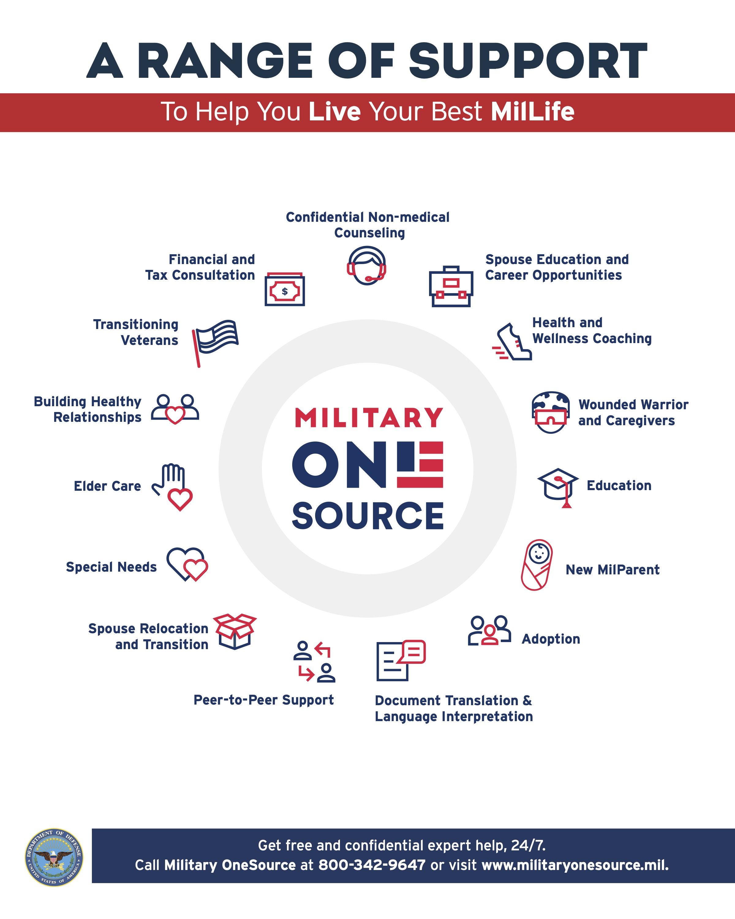 Self-Compassion: Be Kind to You > Vermont National Guard Family ...